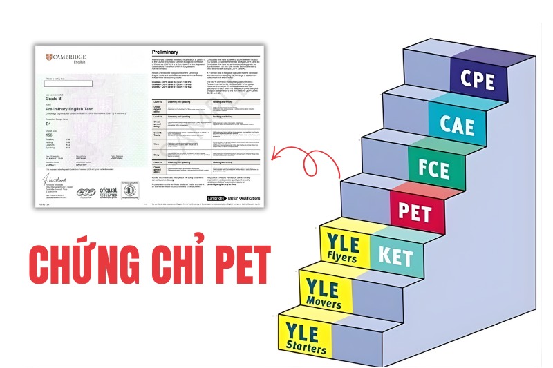 Chứng chỉ PET tương đương trình độ B1 theo Khung tham chiếu Châu Âu